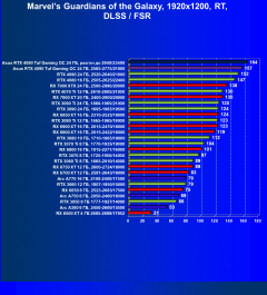 Видеокарта Asus GeForce RTX 4090 TUF Gaming OC Edition (24 ГБ):, фото 92