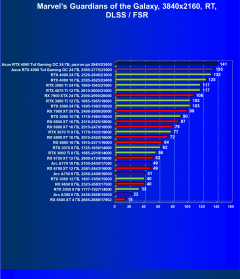 Видеокарта Asus GeForce RTX 4090 TUF Gaming OC Edition (24 ГБ):, фото 94