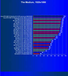 Видеокарта Asus GeForce RTX 4090 TUF Gaming OC Edition (24 ГБ):, фото 64