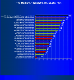 Видеокарта Asus GeForce RTX 4090 TUF Gaming OC Edition (24 ГБ):, фото 98