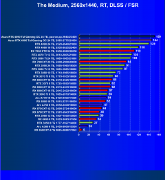 Видеокарта Asus GeForce RTX 4090 TUF Gaming OC Edition (24 ГБ):, фото 99