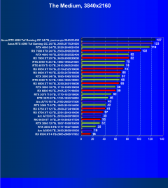 Видеокарта Asus GeForce RTX 4090 TUF Gaming OC Edition (24 ГБ):, фото 66