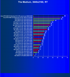 Видеокарта Asus GeForce RTX 4090 TUF Gaming OC Edition (24 ГБ):, фото 97