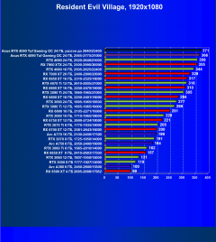 Видеокарта Asus GeForce RTX 4090 TUF Gaming OC Edition (24 ГБ):, фото 70