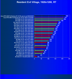 Видеокарта Asus GeForce RTX 4090 TUF Gaming OC Edition (24 ГБ):, фото 101