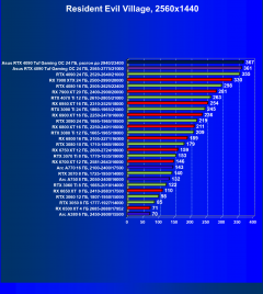 Видеокарта Asus GeForce RTX 4090 TUF Gaming OC Edition (24 ГБ):, фото 71