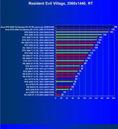 Видеокарта Asus GeForce RTX 4090 TUF Gaming OC Edition (24 ГБ):, фото 102