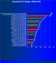 Видеокарта Asus GeForce RTX 4090 TUF Gaming OC Edition (24 ГБ):, фото 72