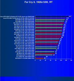 Видеокарта Asus GeForce RTX 4090 TUF Gaming OC Edition (24 ГБ):, фото 104