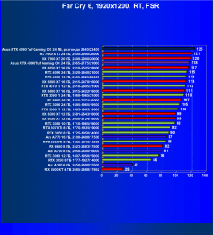 Видеокарта Asus GeForce RTX 4090 TUF Gaming OC Edition (24 ГБ):, фото 107