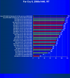 Видеокарта Asus GeForce RTX 4090 TUF Gaming OC Edition (24 ГБ):, фото 105