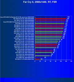 Видеокарта Asus GeForce RTX 4090 TUF Gaming OC Edition (24 ГБ):, фото 108