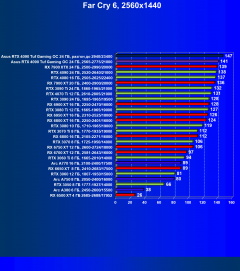 Видеокарта Asus GeForce RTX 4090 TUF Gaming OC Edition (24 ГБ):, фото 74