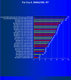 Видеокарта Asus GeForce RTX 4090 TUF Gaming OC Edition (24 ГБ):, фото 106
