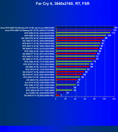 Видеокарта Asus GeForce RTX 4090 TUF Gaming OC Edition (24 ГБ):, фото 109