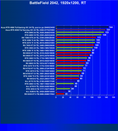 Видеокарта Asus GeForce RTX 4090 TUF Gaming OC Edition (24 ГБ):, фото 110