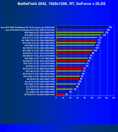Видеокарта Asus GeForce RTX 4090 TUF Gaming OC Edition (24 ГБ):, фото 113