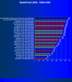 Видеокарта Asus GeForce RTX 4090 TUF Gaming OC Edition (24 ГБ):, фото 76