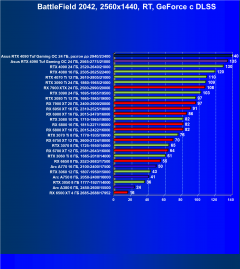 Видеокарта Asus GeForce RTX 4090 TUF Gaming OC Edition (24 ГБ):, фото 114