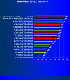 Видеокарта Asus GeForce RTX 4090 TUF Gaming OC Edition (24 ГБ):, фото 77