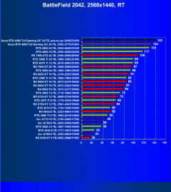 Видеокарта Asus GeForce RTX 4090 TUF Gaming OC Edition (24 ГБ):, фото 111