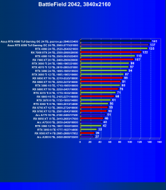 Видеокарта Asus GeForce RTX 4090 TUF Gaming OC Edition (24 ГБ):, фото 78