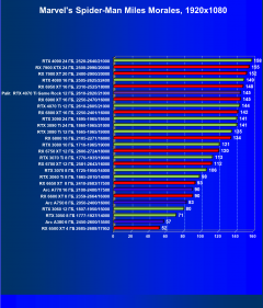 Видеокарта Palit GeForce RTX 4070 Ti GameRock (12 ГБ):, фото 50