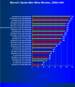 Видеокарта Palit GeForce RTX 4070 Ti GameRock (12 ГБ):, фото 51