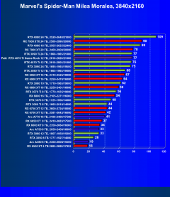 Видеокарта Palit GeForce RTX 4070 Ti GameRock (12 ГБ):, фото 52
