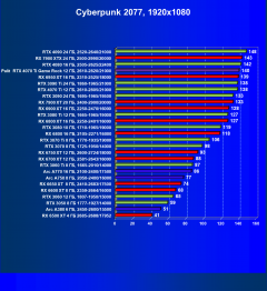 Видеокарта Palit GeForce RTX 4070 Ti GameRock (12 ГБ):, фото 53