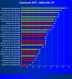 Видеокарта Palit GeForce RTX 4070 Ti GameRock (12 ГБ):, фото 81
