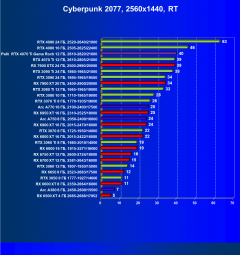 Видеокарта Palit GeForce RTX 4070 Ti GameRock (12 ГБ):, фото 82