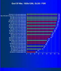Видеокарта Palit GeForce RTX 4070 Ti GameRock (12 ГБ):, фото 87