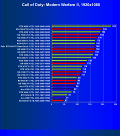 Видеокарта Palit GeForce RTX 4070 Ti GameRock (12 ГБ):, фото 59