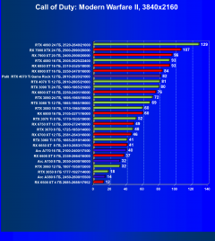 Видеокарта Palit GeForce RTX 4070 Ti GameRock (12 ГБ):, фото 61