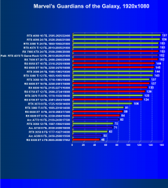 Видеокарта Palit GeForce RTX 4070 Ti GameRock (12 ГБ):, фото 62