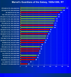 Видеокарта Palit GeForce RTX 4070 Ti GameRock (12 ГБ):, фото 90