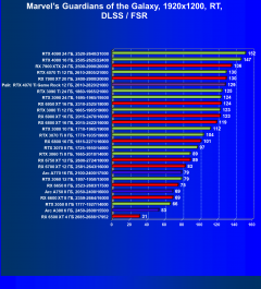 Видеокарта Palit GeForce RTX 4070 Ti GameRock (12 ГБ):, фото 93