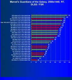Видеокарта Palit GeForce RTX 4070 Ti GameRock (12 ГБ):, фото 94