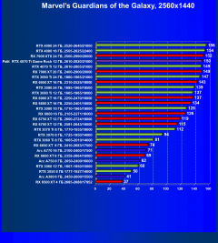 Видеокарта Palit GeForce RTX 4070 Ti GameRock (12 ГБ):, фото 63