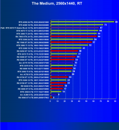 Видеокарта Palit GeForce RTX 4070 Ti GameRock (12 ГБ):, фото 97