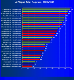 Видеокарта Palit GeForce RTX 4070 Ti GameRock (12 ГБ):, фото 68