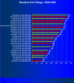 Видеокарта Palit GeForce RTX 4070 Ti GameRock (12 ГБ):, фото 71