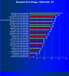 Видеокарта Palit GeForce RTX 4070 Ti GameRock (12 ГБ):, фото 102