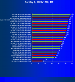 Видеокарта Palit GeForce RTX 4070 Ti GameRock (12 ГБ):, фото 105