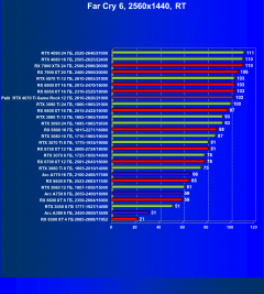 Видеокарта Palit GeForce RTX 4070 Ti GameRock (12 ГБ):, фото 106