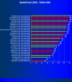 Видеокарта Palit GeForce RTX 4070 Ti GameRock (12 ГБ):, фото 77