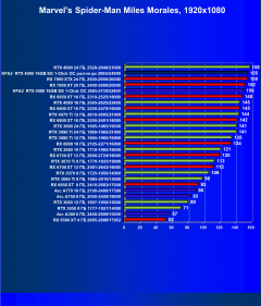 Видеокарта KFA2 GeForce RTX 4080 SG 1-Click OC (16 ГБ):, фото 44
