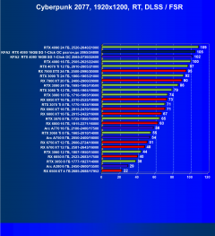 Видеокарта KFA2 GeForce RTX 4080 SG 1-Click OC (16 ГБ):, фото 78