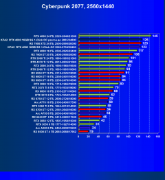 Видеокарта KFA2 GeForce RTX 4080 SG 1-Click OC (16 ГБ):, фото 48